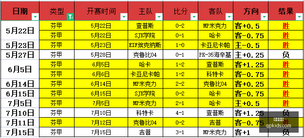 连续两天大,八月累计,分主场优势,凯发娱乐,线上娱乐,娱乐游戏,凯发平台,凯发注册,游戏攻略,娱乐资讯,凯发优惠,娱乐平台,凯发登录