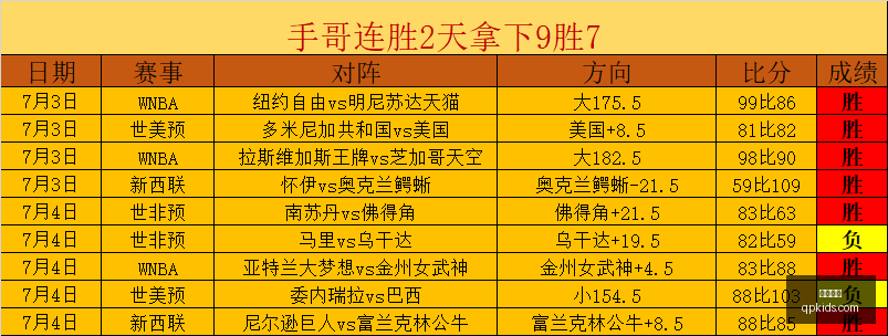 独家西隆战,能否实现五,战全胜奇迹,凯发娱乐,线上娱乐,娱乐游戏,凯发平台,凯发注册,游戏攻略,娱乐资讯,凯发优惠,娱乐平台,凯发登录