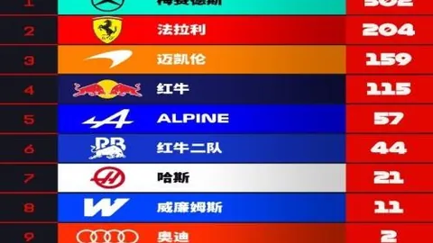 荷甲赛事解析：费耶诺德对前进之鹰昨日激战三回合全胜回顾